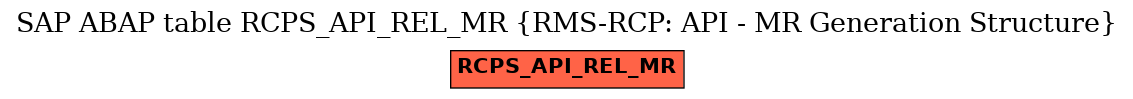 E-R Diagram for table RCPS_API_REL_MR (RMS-RCP: API - MR Generation Structure)