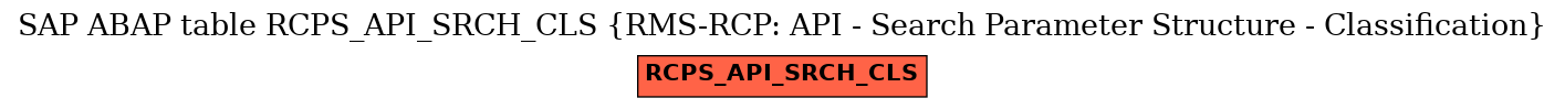 E-R Diagram for table RCPS_API_SRCH_CLS (RMS-RCP: API - Search Parameter Structure - Classification)