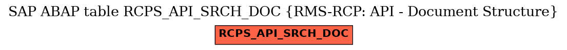 E-R Diagram for table RCPS_API_SRCH_DOC (RMS-RCP: API - Document Structure)
