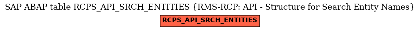 E-R Diagram for table RCPS_API_SRCH_ENTITIES (RMS-RCP: API - Structure for Search Entity Names)