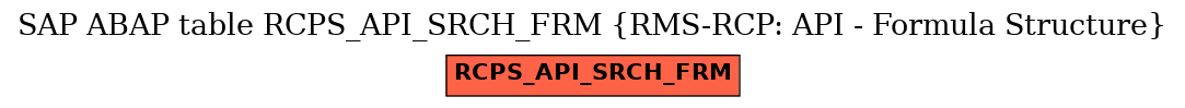 E-R Diagram for table RCPS_API_SRCH_FRM (RMS-RCP: API - Formula Structure)