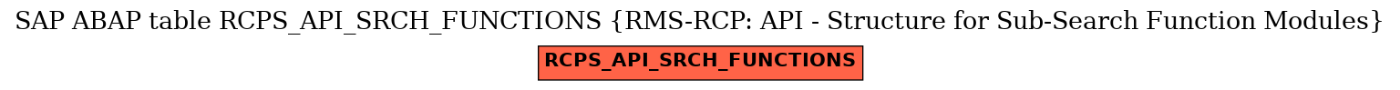 E-R Diagram for table RCPS_API_SRCH_FUNCTIONS (RMS-RCP: API - Structure for Sub-Search Function Modules)