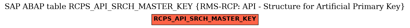 E-R Diagram for table RCPS_API_SRCH_MASTER_KEY (RMS-RCP: API - Structure for Artificial Primary Key)