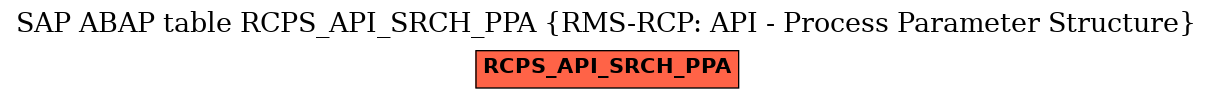 E-R Diagram for table RCPS_API_SRCH_PPA (RMS-RCP: API - Process Parameter Structure)