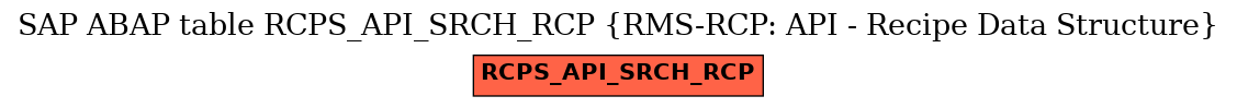 E-R Diagram for table RCPS_API_SRCH_RCP (RMS-RCP: API - Recipe Data Structure)