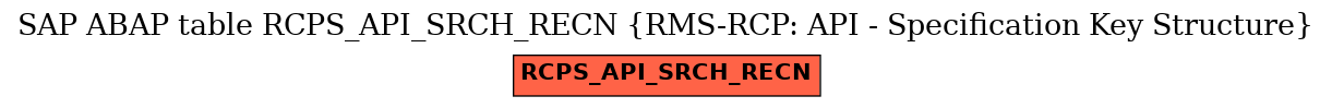 E-R Diagram for table RCPS_API_SRCH_RECN (RMS-RCP: API - Specification Key Structure)
