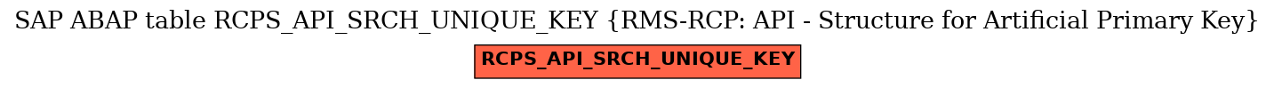E-R Diagram for table RCPS_API_SRCH_UNIQUE_KEY (RMS-RCP: API - Structure for Artificial Primary Key)