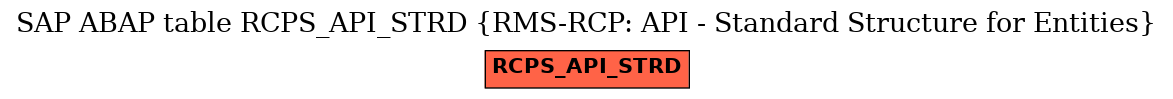 E-R Diagram for table RCPS_API_STRD (RMS-RCP: API - Standard Structure for Entities)