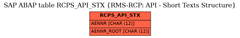 E-R Diagram for table RCPS_API_STX (RMS-RCP: API - Short Texts Structure)