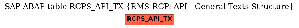 E-R Diagram for table RCPS_API_TX (RMS-RCP: API - General Texts Structure)