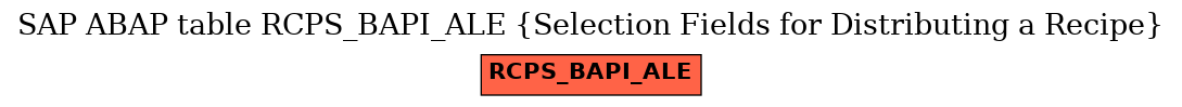 E-R Diagram for table RCPS_BAPI_ALE (Selection Fields for Distributing a Recipe)
