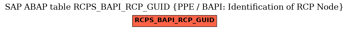 E-R Diagram for table RCPS_BAPI_RCP_GUID (PPE / BAPI: Identification of RCP Node)