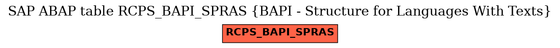 E-R Diagram for table RCPS_BAPI_SPRAS (BAPI - Structure for Languages With Texts)