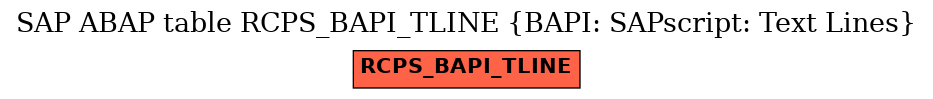 E-R Diagram for table RCPS_BAPI_TLINE (BAPI: SAPscript: Text Lines)