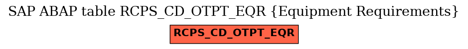 E-R Diagram for table RCPS_CD_OTPT_EQR (Equipment Requirements)