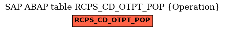 E-R Diagram for table RCPS_CD_OTPT_POP (Operation)