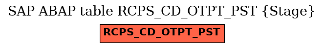 E-R Diagram for table RCPS_CD_OTPT_PST (Stage)