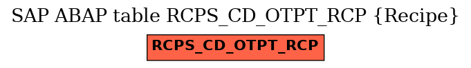 E-R Diagram for table RCPS_CD_OTPT_RCP (Recipe)