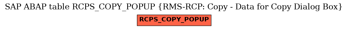 E-R Diagram for table RCPS_COPY_POPUP (RMS-RCP: Copy - Data for Copy Dialog Box)