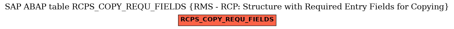 E-R Diagram for table RCPS_COPY_REQU_FIELDS (RMS - RCP: Structure with Required Entry Fields for Copying)