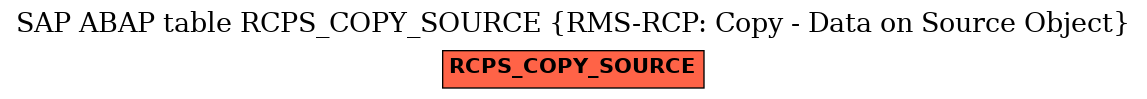 E-R Diagram for table RCPS_COPY_SOURCE (RMS-RCP: Copy - Data on Source Object)