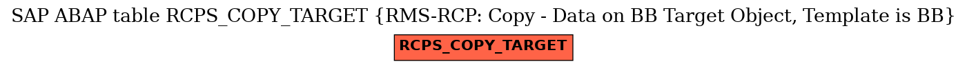 E-R Diagram for table RCPS_COPY_TARGET (RMS-RCP: Copy - Data on BB Target Object, Template is BB)