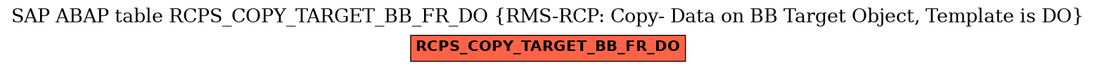 E-R Diagram for table RCPS_COPY_TARGET_BB_FR_DO (RMS-RCP: Copy- Data on BB Target Object, Template is DO)