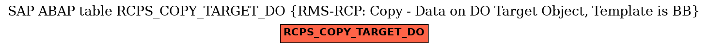 E-R Diagram for table RCPS_COPY_TARGET_DO (RMS-RCP: Copy - Data on DO Target Object, Template is BB)