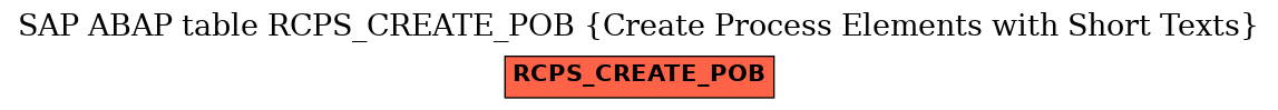 E-R Diagram for table RCPS_CREATE_POB (Create Process Elements with Short Texts)