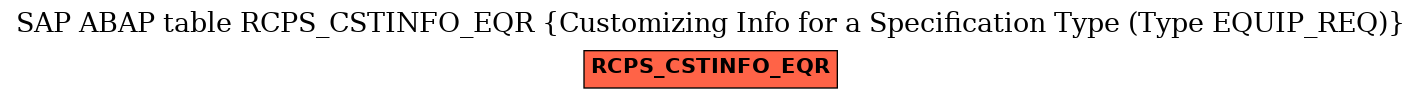 E-R Diagram for table RCPS_CSTINFO_EQR (Customizing Info for a Specification Type (Type EQUIP_REQ))