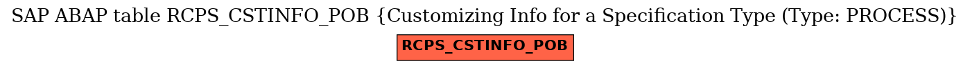 E-R Diagram for table RCPS_CSTINFO_POB (Customizing Info for a Specification Type (Type: PROCESS))