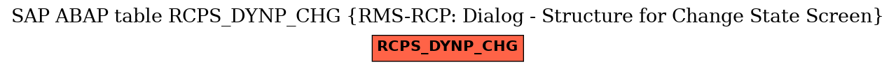 E-R Diagram for table RCPS_DYNP_CHG (RMS-RCP: Dialog - Structure for Change State Screen)