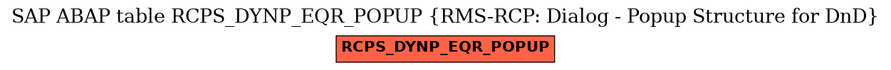 E-R Diagram for table RCPS_DYNP_EQR_POPUP (RMS-RCP: Dialog - Popup Structure for DnD)