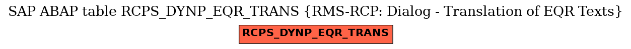 E-R Diagram for table RCPS_DYNP_EQR_TRANS (RMS-RCP: Dialog - Translation of EQR Texts)