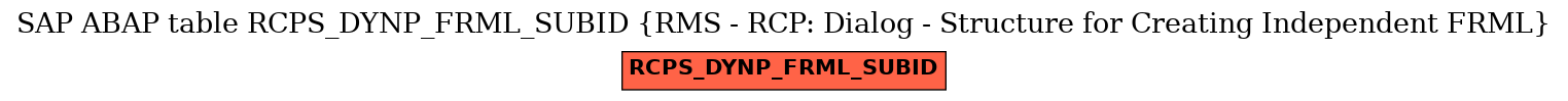 E-R Diagram for table RCPS_DYNP_FRML_SUBID (RMS - RCP: Dialog - Structure for Creating Independent FRML)