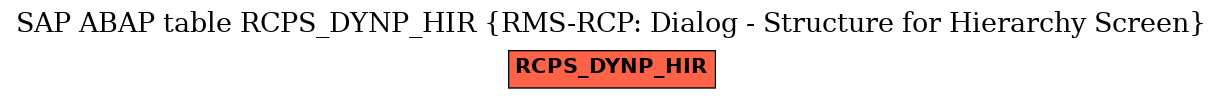 E-R Diagram for table RCPS_DYNP_HIR (RMS-RCP: Dialog - Structure for Hierarchy Screen)