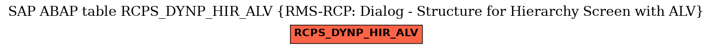 E-R Diagram for table RCPS_DYNP_HIR_ALV (RMS-RCP: Dialog - Structure for Hierarchy Screen with ALV)