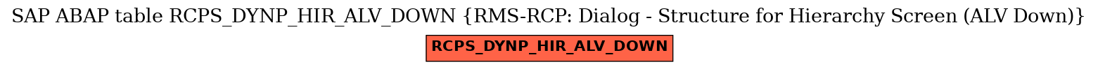 E-R Diagram for table RCPS_DYNP_HIR_ALV_DOWN (RMS-RCP: Dialog - Structure for Hierarchy Screen (ALV Down))