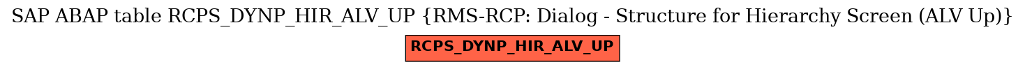 E-R Diagram for table RCPS_DYNP_HIR_ALV_UP (RMS-RCP: Dialog - Structure for Hierarchy Screen (ALV Up))