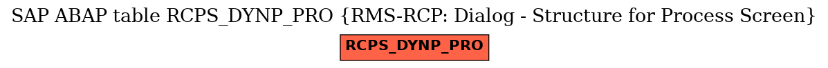 E-R Diagram for table RCPS_DYNP_PRO (RMS-RCP: Dialog - Structure for Process Screen)