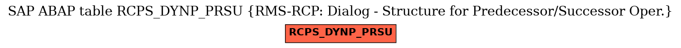 E-R Diagram for table RCPS_DYNP_PRSU (RMS-RCP: Dialog - Structure for Predecessor/Successor Oper.)