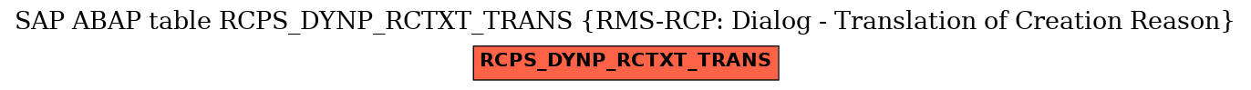 E-R Diagram for table RCPS_DYNP_RCTXT_TRANS (RMS-RCP: Dialog - Translation of Creation Reason)