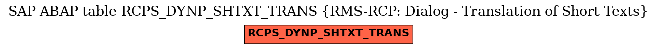 E-R Diagram for table RCPS_DYNP_SHTXT_TRANS (RMS-RCP: Dialog - Translation of Short Texts)