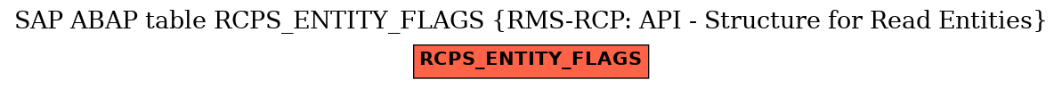 E-R Diagram for table RCPS_ENTITY_FLAGS (RMS-RCP: API - Structure for Read Entities)