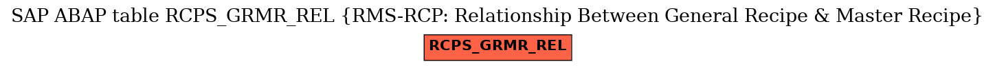 E-R Diagram for table RCPS_GRMR_REL (RMS-RCP: Relationship Between General Recipe & Master Recipe)