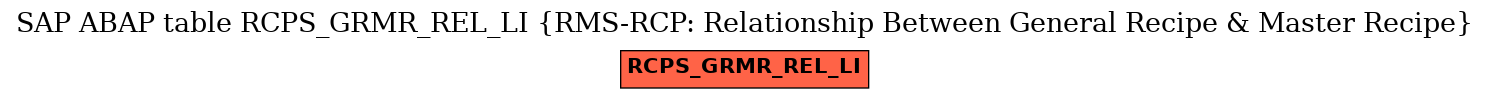 E-R Diagram for table RCPS_GRMR_REL_LI (RMS-RCP: Relationship Between General Recipe & Master Recipe)