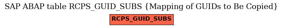 E-R Diagram for table RCPS_GUID_SUBS (Mapping of GUIDs to Be Copied)