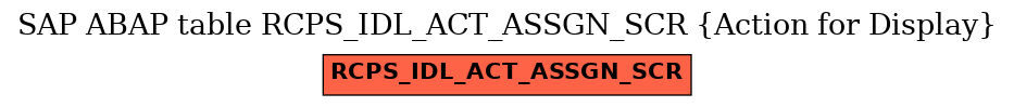 E-R Diagram for table RCPS_IDL_ACT_ASSGN_SCR (Action for Display)