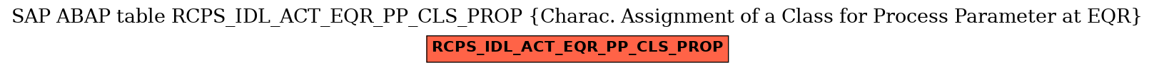 E-R Diagram for table RCPS_IDL_ACT_EQR_PP_CLS_PROP (Charac. Assignment of a Class for Process Parameter at EQR)