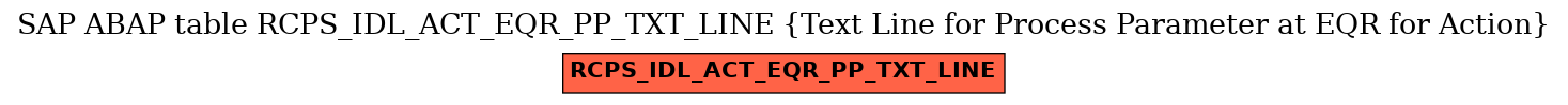 E-R Diagram for table RCPS_IDL_ACT_EQR_PP_TXT_LINE (Text Line for Process Parameter at EQR for Action)